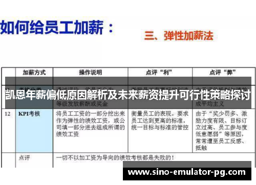 凯恩年薪偏低原因解析及未来薪资提升可行性策略探讨