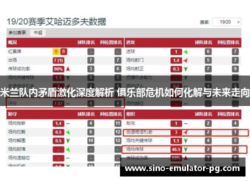 米兰队内矛盾激化深度解析 俱乐部危机如何化解与未来走向 米兰队内矛盾激化深度解析 俱乐部危机如何化解与未来走向