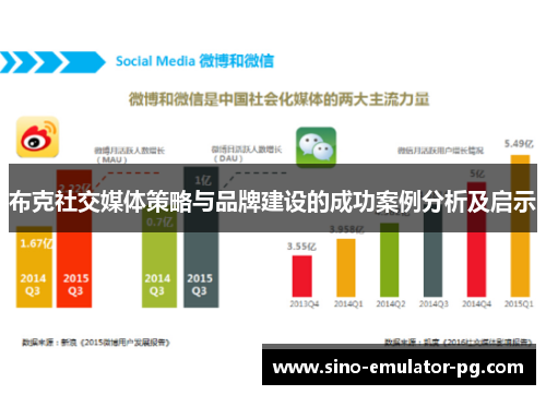 布克社交媒体策略与品牌建设的成功案例分析及启示