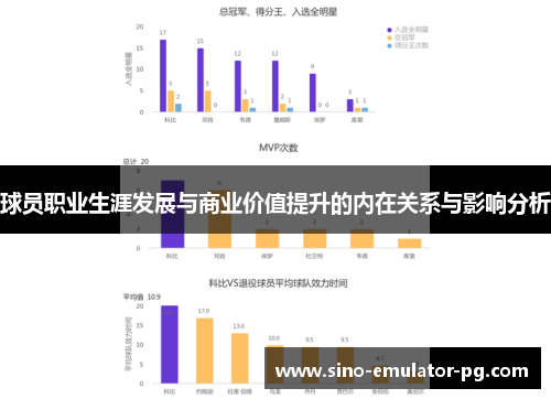 球员职业生涯发展与商业价值提升的内在关系与影响分析 球员职业生涯发展与商业价值提升的内在关系与影响分析