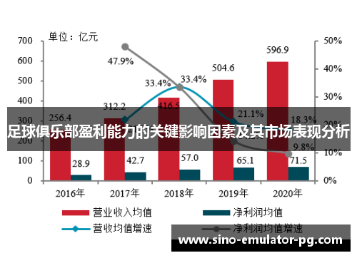 足球俱乐部盈利能力的关键影响因素及其市场表现分析