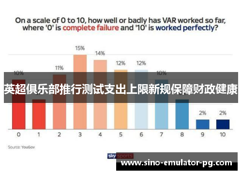 英超俱乐部推行测试支出上限新规保障财政健康 英超俱乐部推行测试支出上限新规保障财政健康